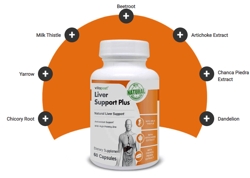 Liver Support Plus Ingredients